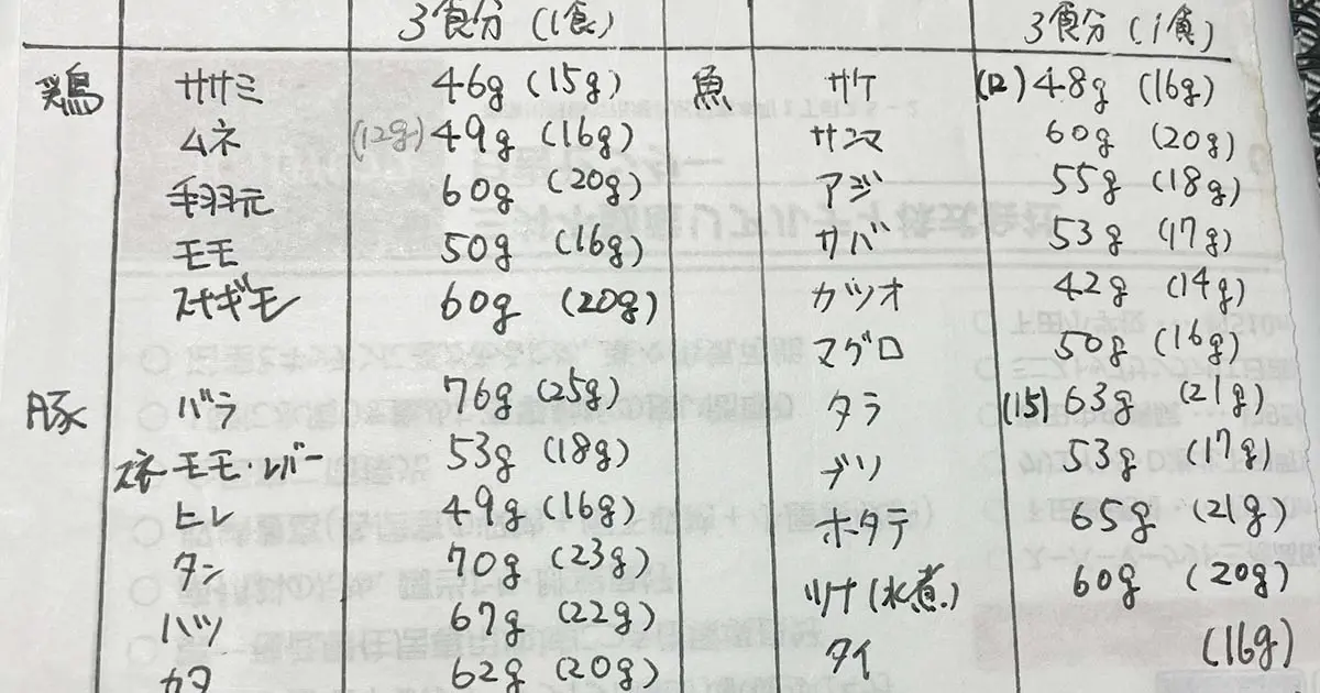 テリリアンの体重（2.5kg前後）用のタンパク質一覧
