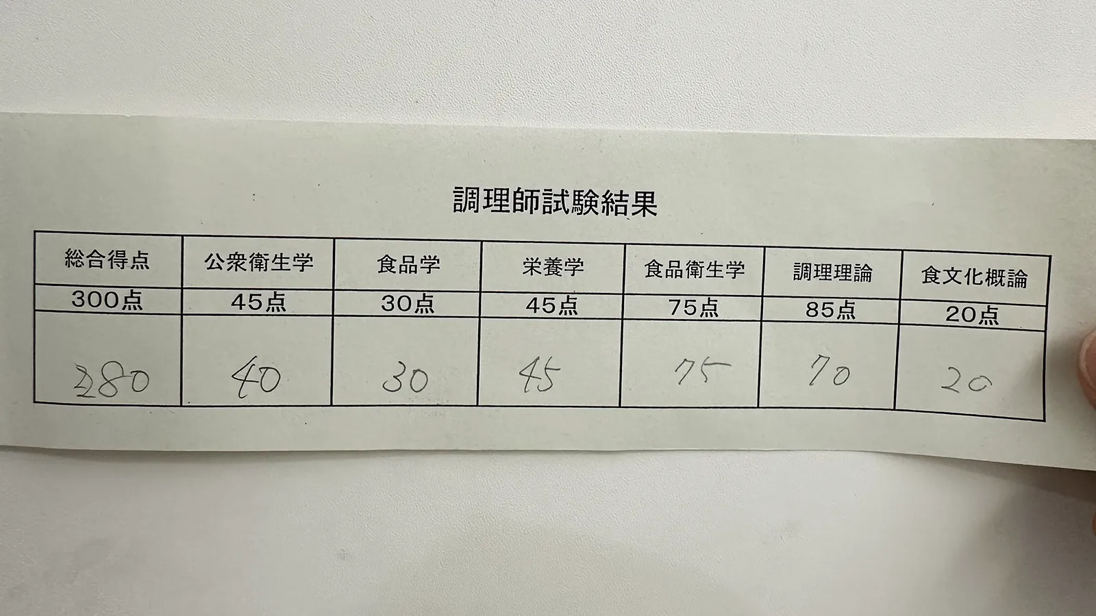 神奈川県庁新庁舎の生活衛生課にてメモをした、調理師試験の得点
