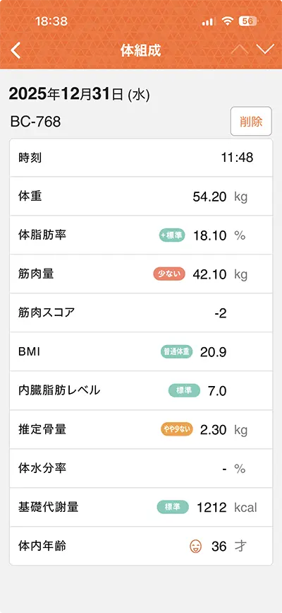 けい（親びん）12/31に計測した体組成表。体重54.2kg、体脂肪率18.1%、筋肉量42.1kg、筋肉スコア-2、BMI 20.9、内臓脂肪レベル 7.0、推定骨量 2.3kg、基礎代謝量1212kcal、体内年齢36才