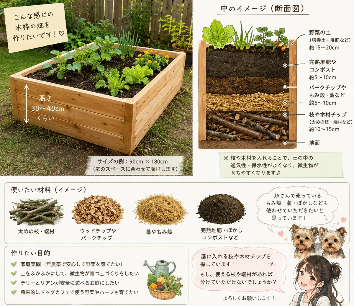当初考えていた中身のイメージ図。